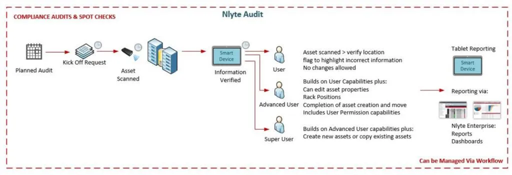 n-Screen-Shot_Audit-1024x350.webp
