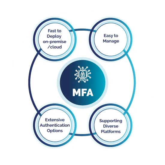 multi-factor-authentication-solutions-01.png