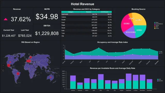 DashboardHotelRevenue.png