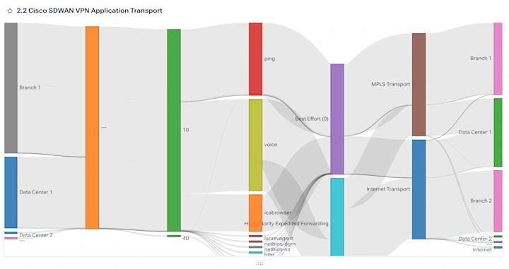 cisco-sd-wan.webp