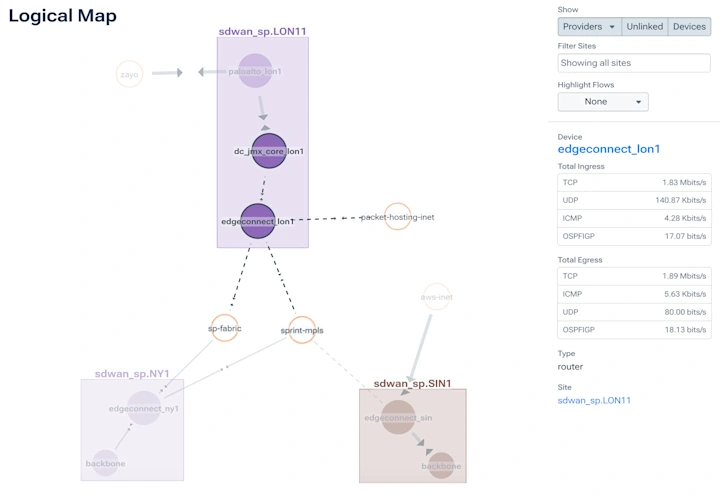 underlay-and-overlay-logical-map.webp
