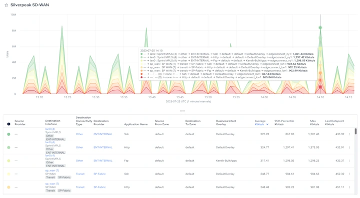 silver-peak-sd-wan.webp