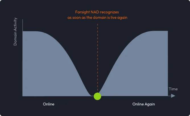 DomainTools-Threat-Intelligence-Feeds-Farsight-NAD-Header-Image.png