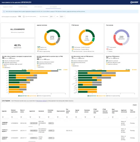 patent_prosecution_analytics_appeals_statistics_67a816fa37.png