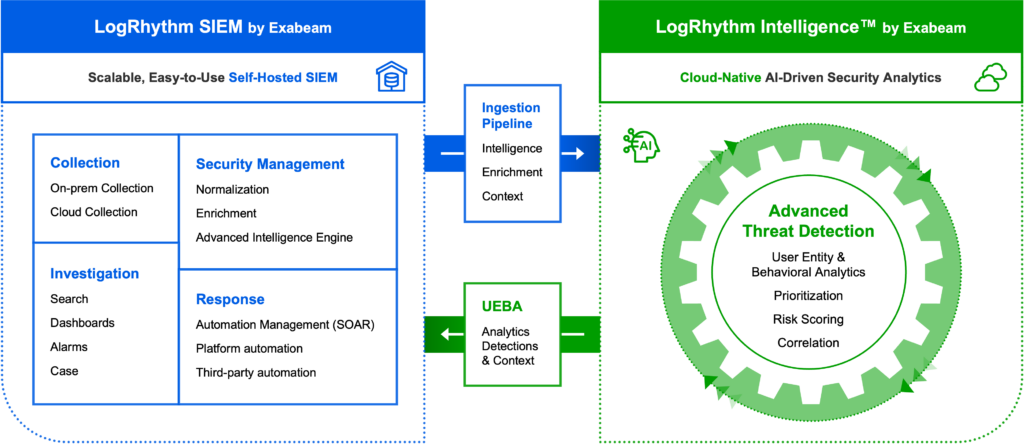 INTELLIGENCE-LogRhythm-Intelligence-Get-Started-inpage-02-1024x444.webp