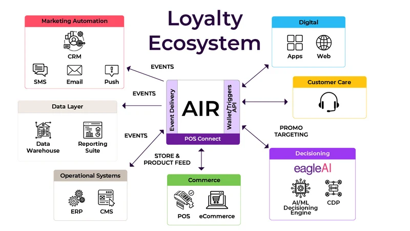 air-infographic@0.75x-100.webp