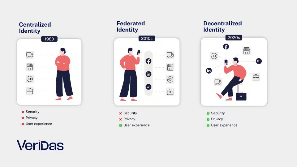 decentralized-identity-example.jpg.webp