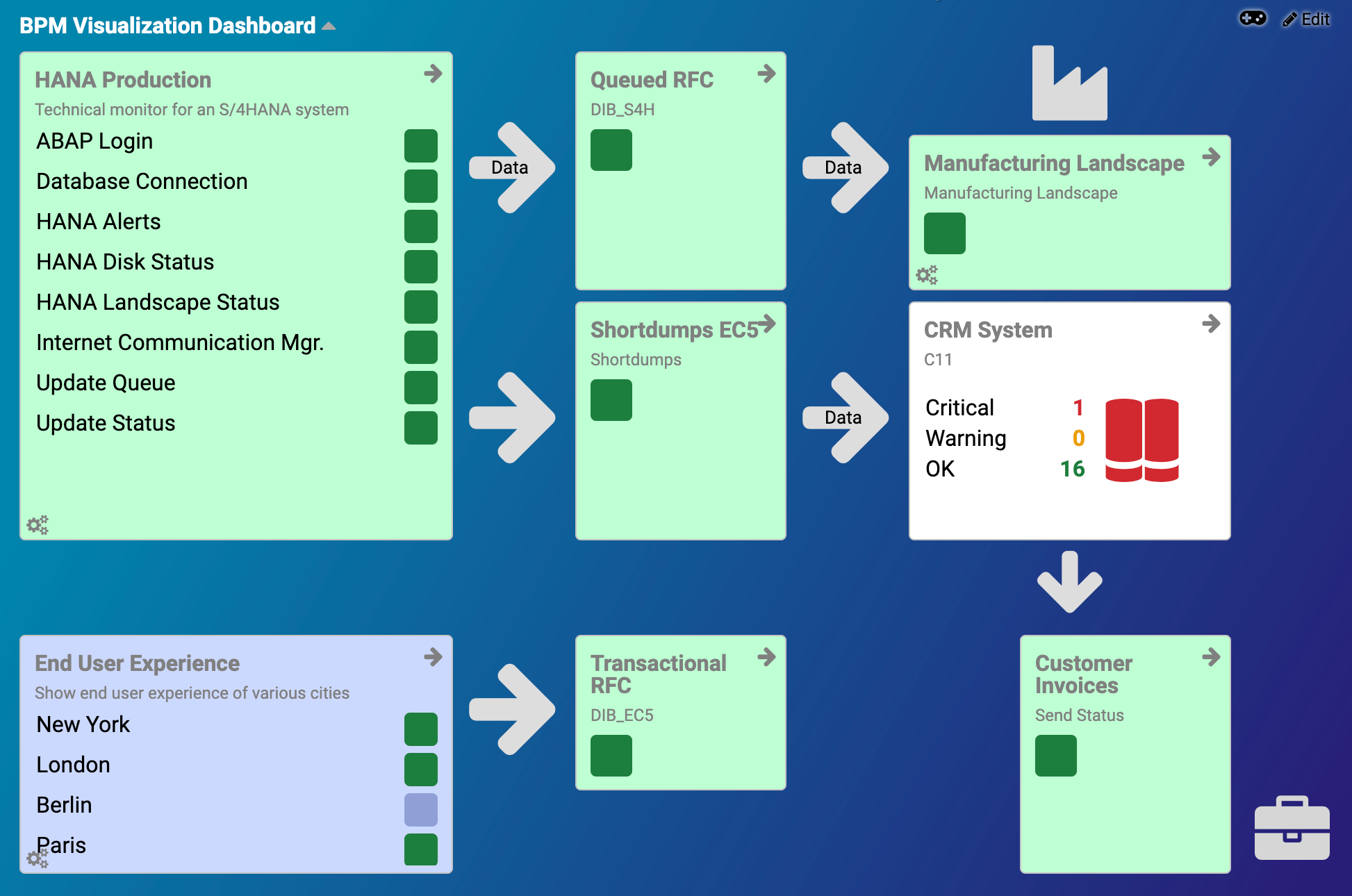 Business process monitoring.webp