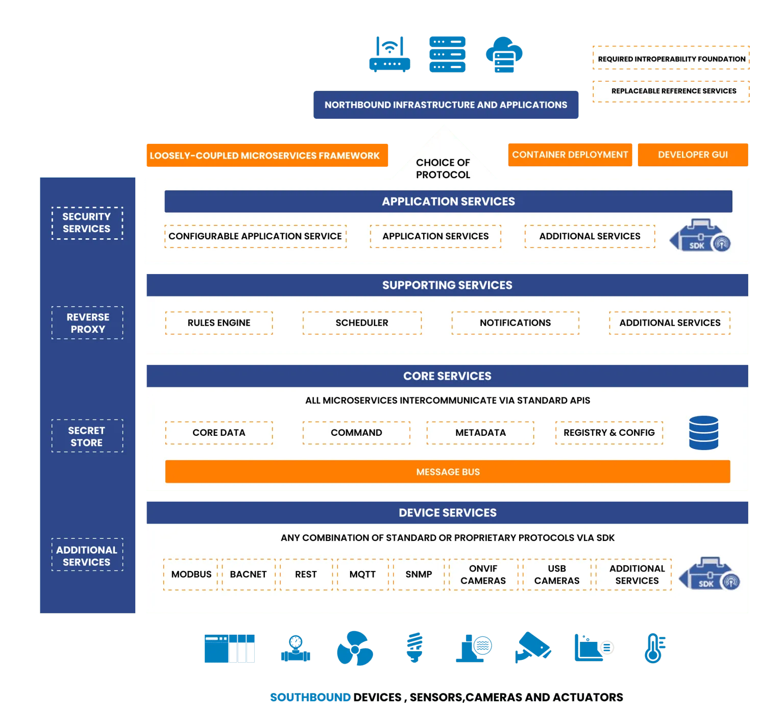 Acuvate-Edge-platform-Architect-1536x1415.png