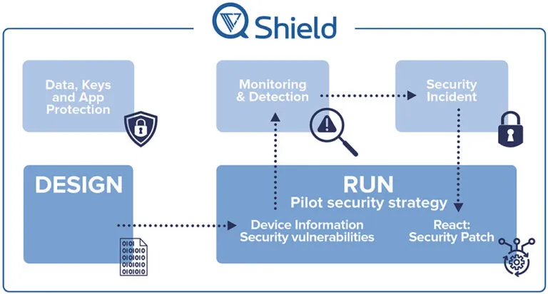 QShield_visual-768x413.jpg