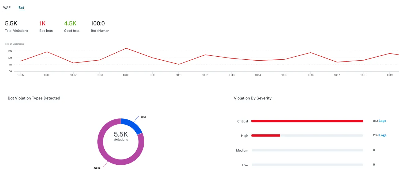 netscaler-bot-mitigation-dashboard.png
