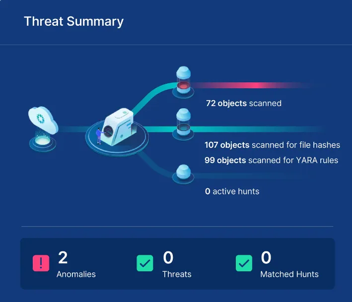 Rubrik Security Cloud.png