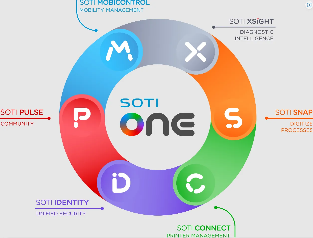 SOTI ONE Platform.png