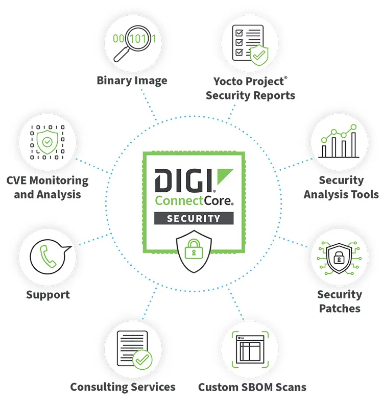 digi-connectcore-security-diagram-2-a9.jpg