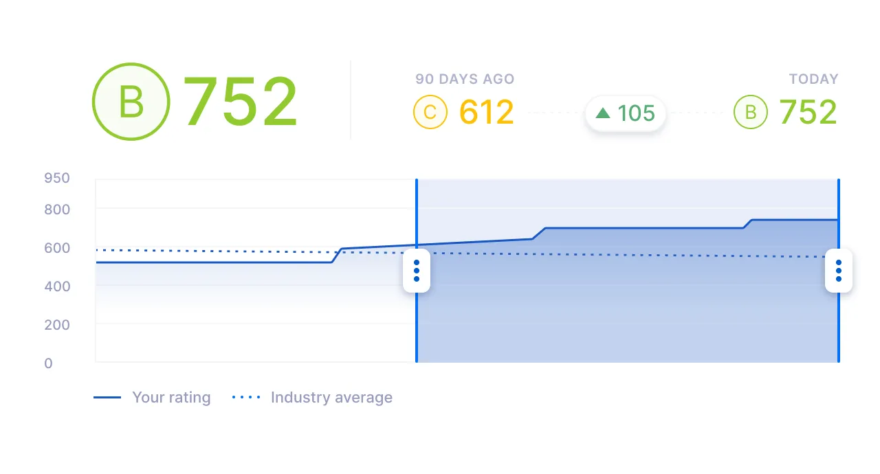 665cf9356fb2841221c658dc_breachsight--security-ratings-min@2x.png