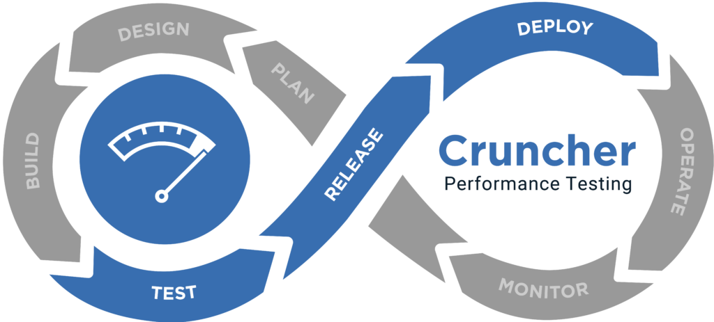 Cruncher-loop-1024x463.webp