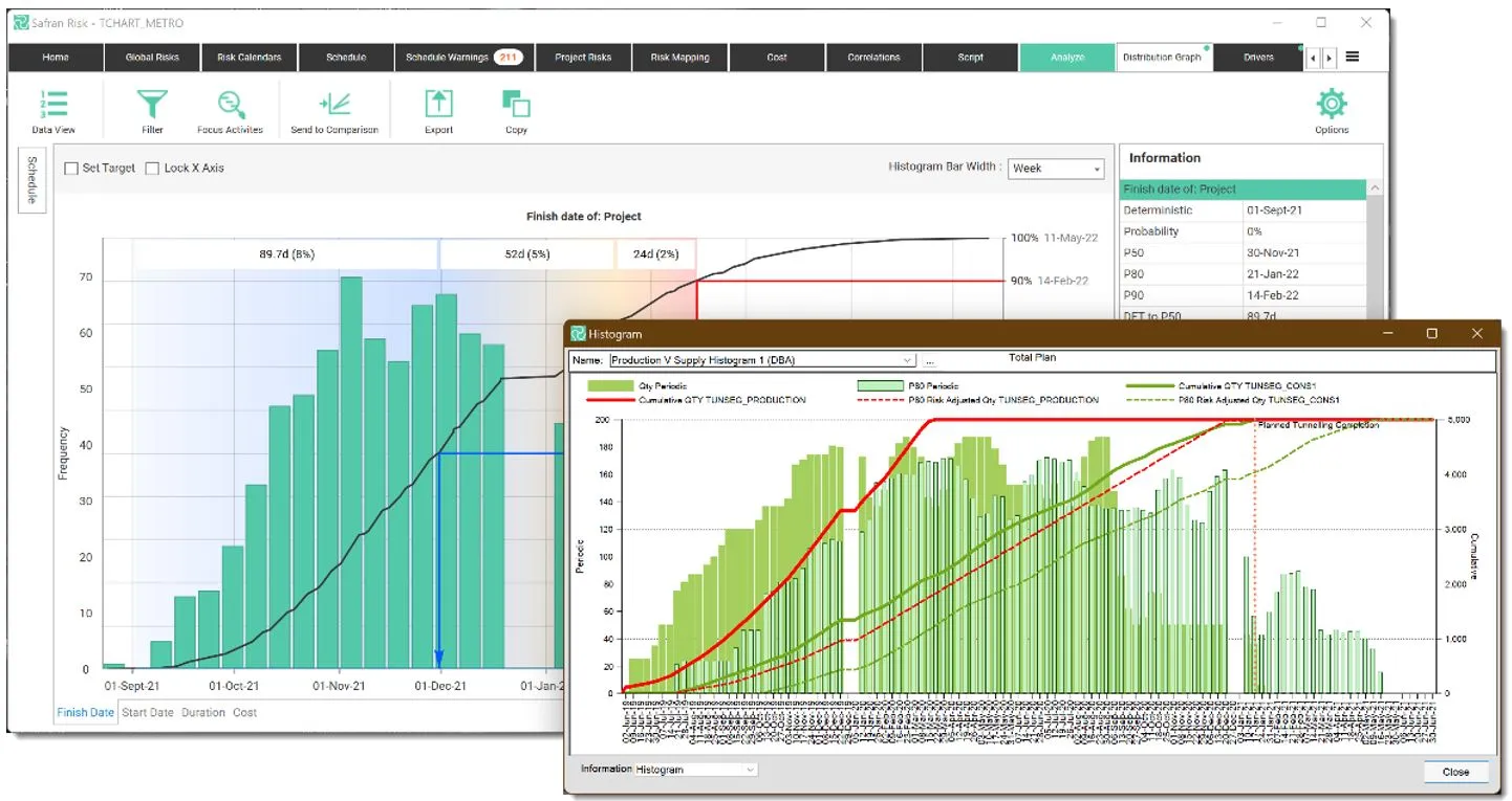 Histograms_Confidence_Supplying Resources and Project Completion.jpg