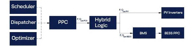 Image-2-HEMS-Figure-2-HEMS-control-architecture-scheme.png