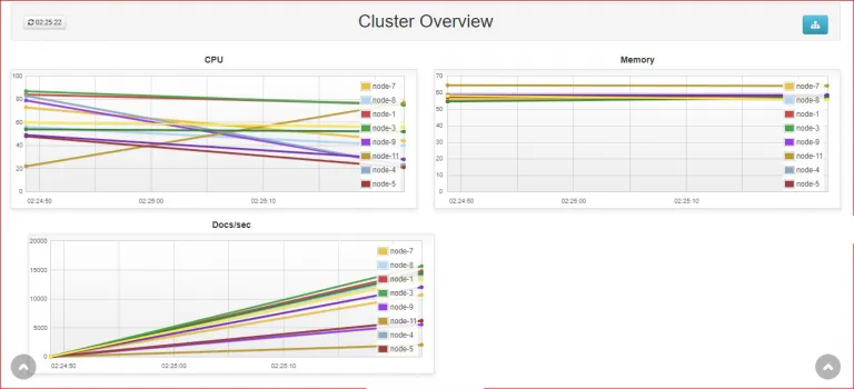 Clustering-of-nodes-data-distribution-and-replication-for-scaling-and-redundancy-768x350.png