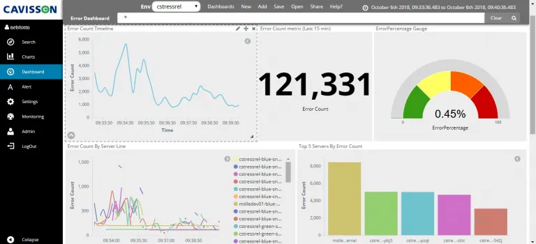 Big-data-visualization-using-aggregation-capabilities-768x350.png