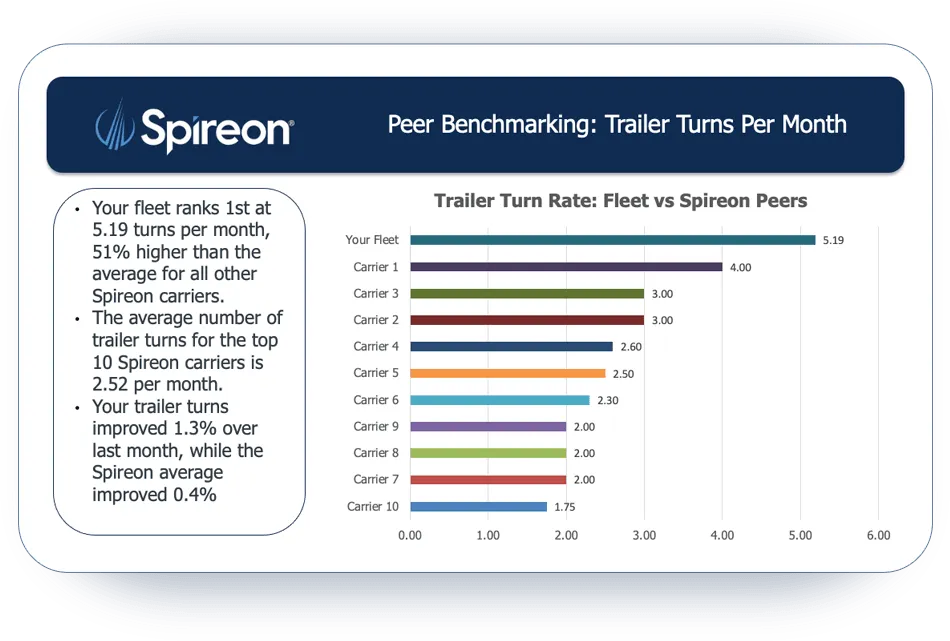 trailer-managed-svcs-data-analysis-1.png