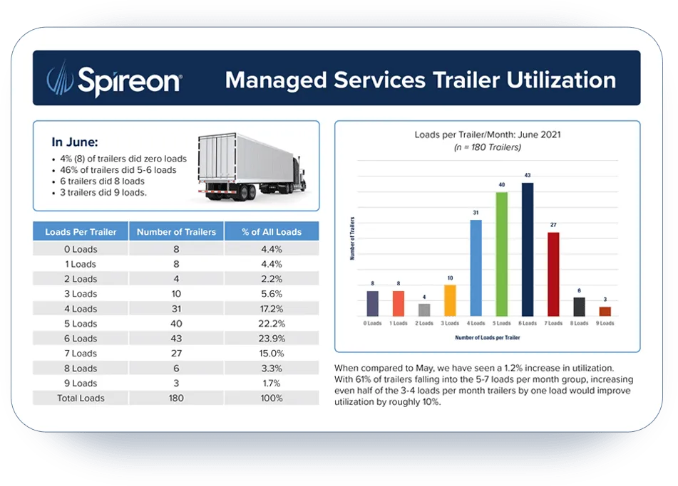 trailer-managed-svcs-monthly-reporting-1.png