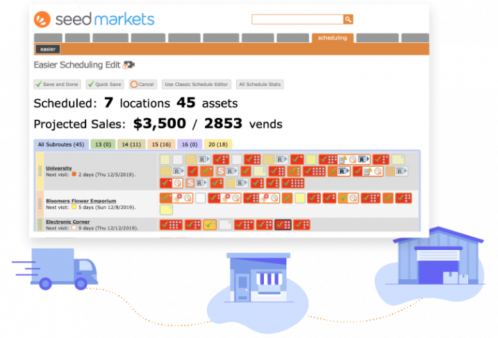 simplify-back-office-markets-717x488.webp
