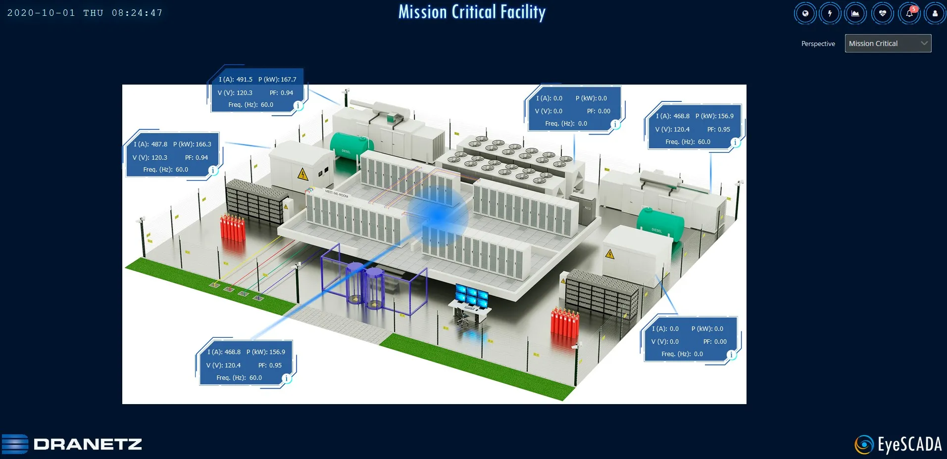 DranSCADA-mission-critical-view.jpg
