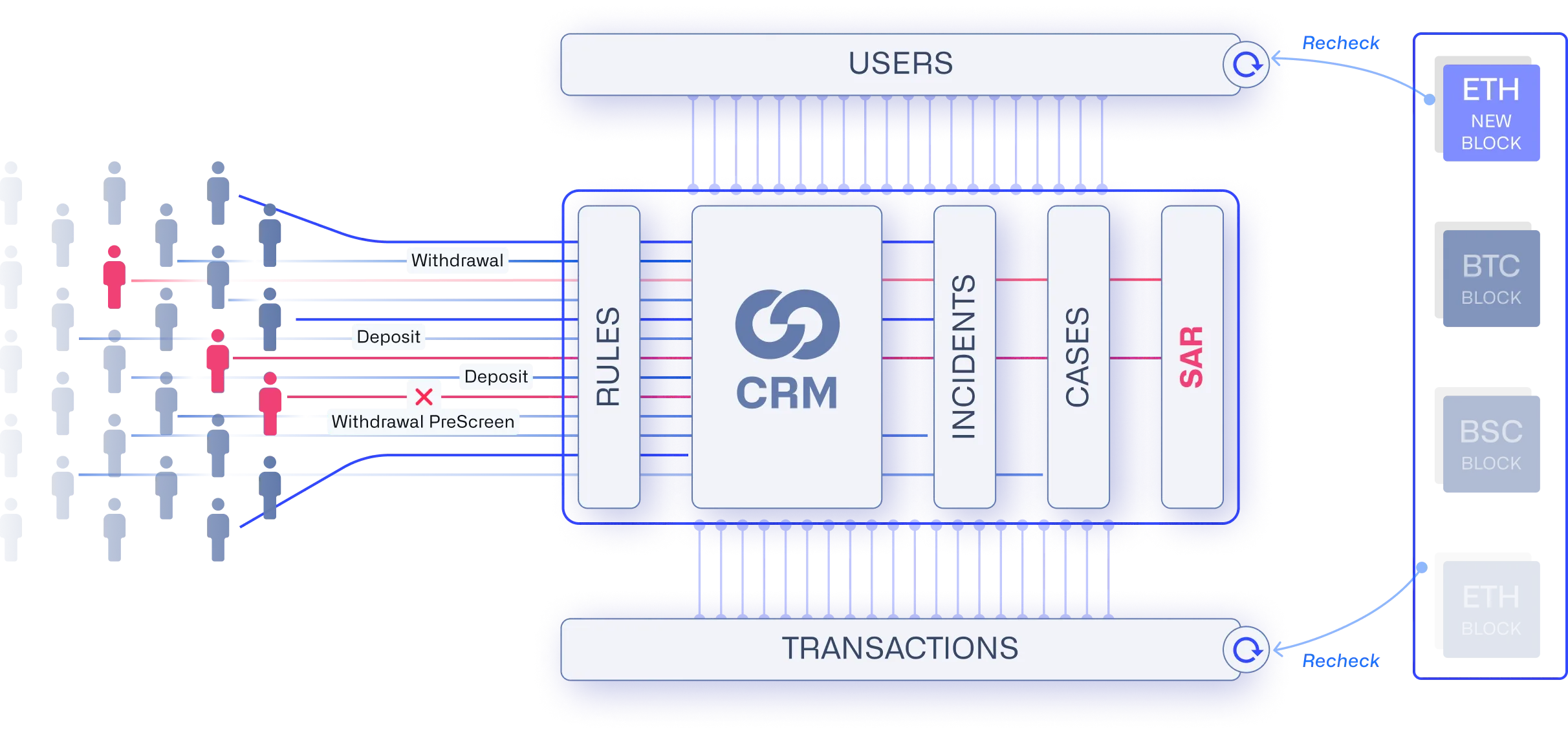 crm-sheme-c7ecf21d507d153582b27b05ee31c1a9.png