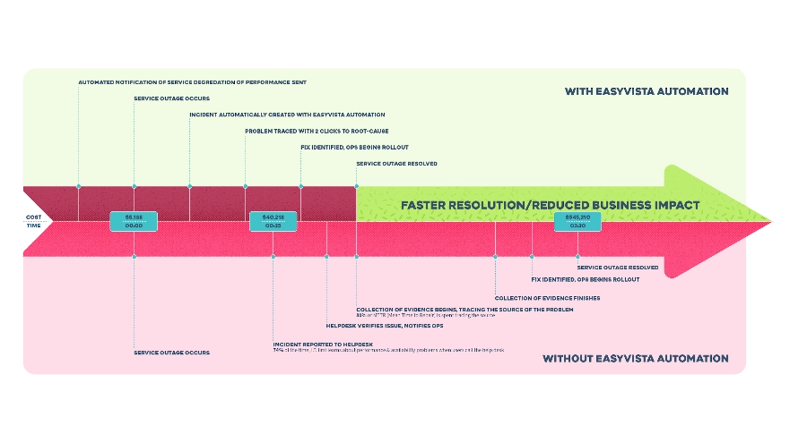 Solutions-by-process-demo.webp