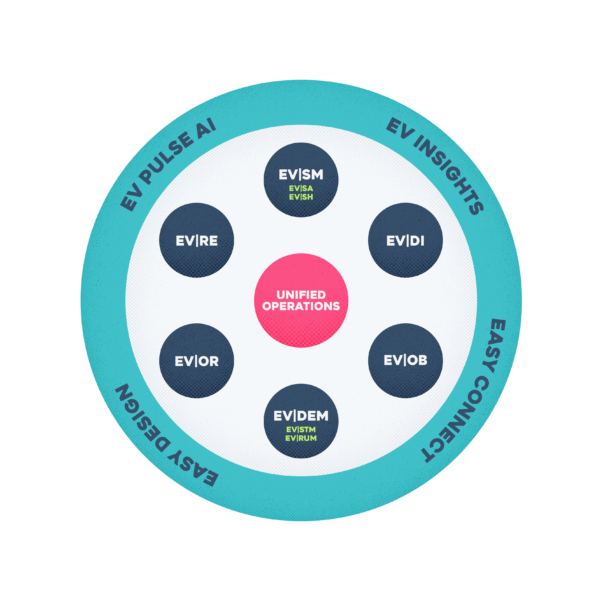 EV-Platform-Diagram-Main-Full-e1734451669591.webp
