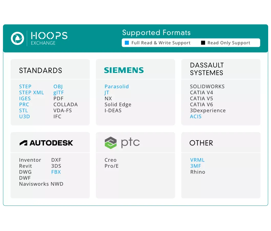 exchange-supported-formats-model-2024.png