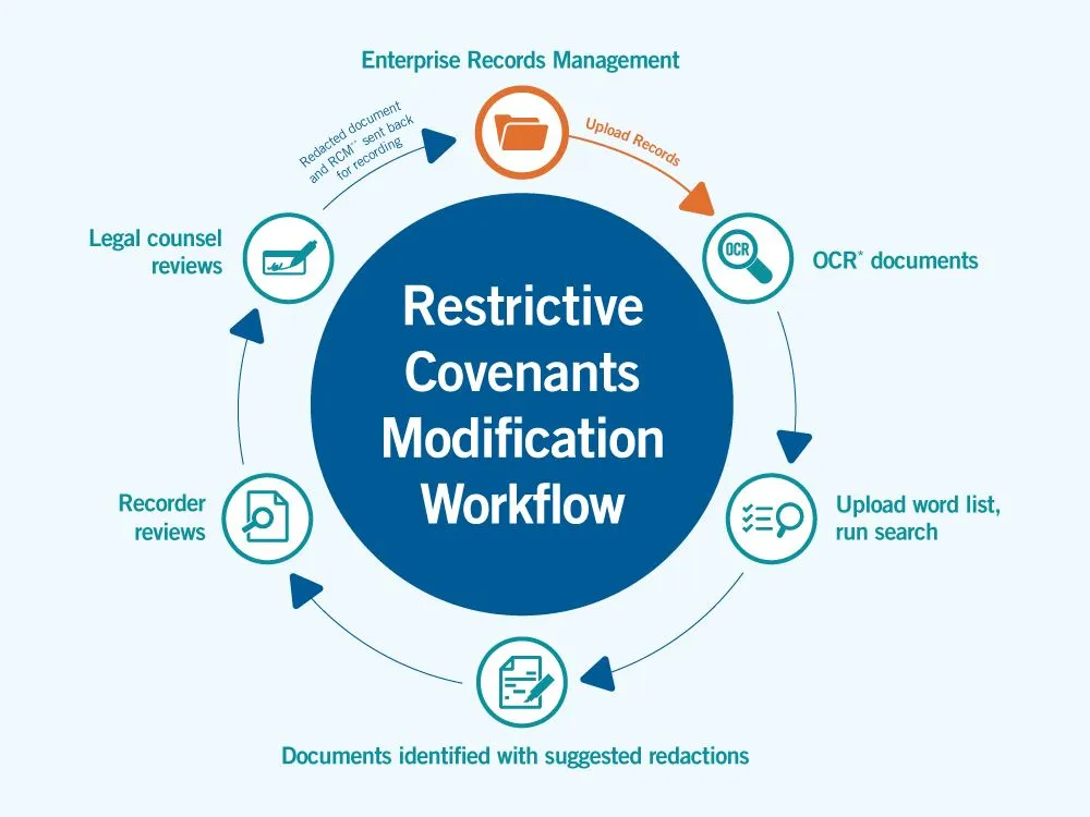 Intuitive-Workflow.jpg