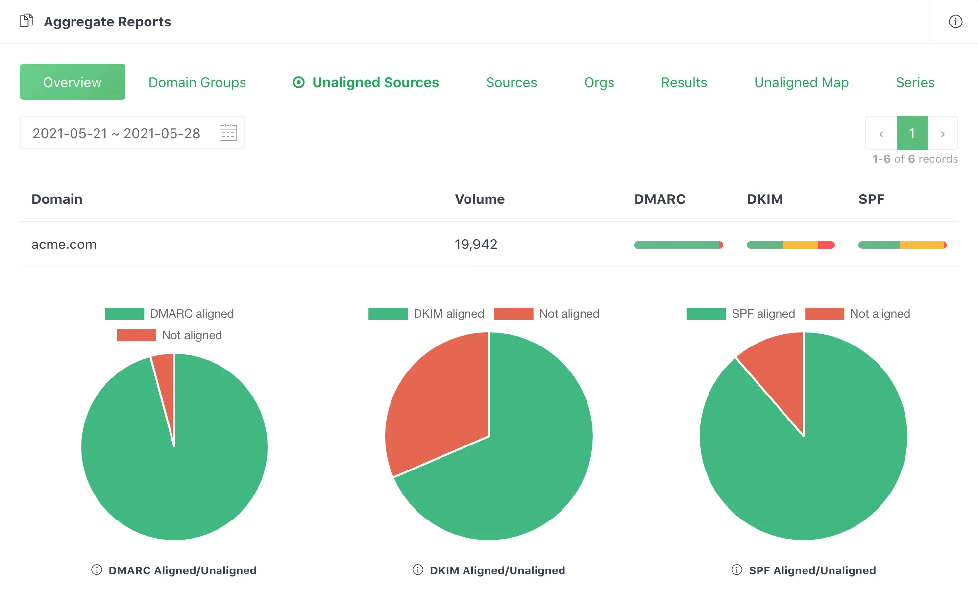 view_aggregate_reports.png