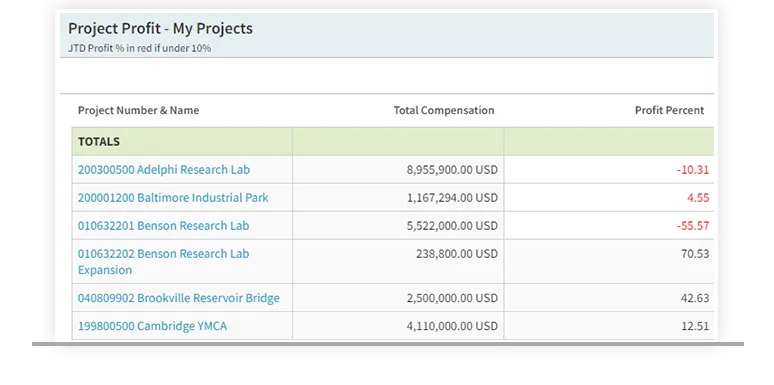feature5-increase-project-profitability.png