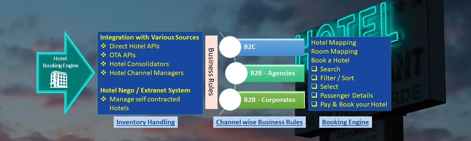 TCS-Hotel-Booking-Engine-Desktop.jpg