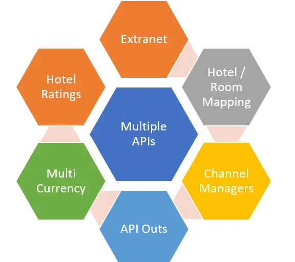 hotel-booking-software-key-feature.png