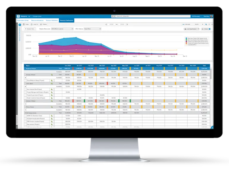 Sciforma_charts_apple_screen-770x595.png