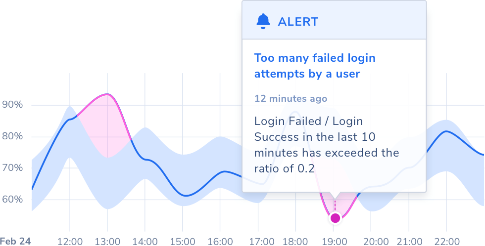 alerts@2x-1.webp