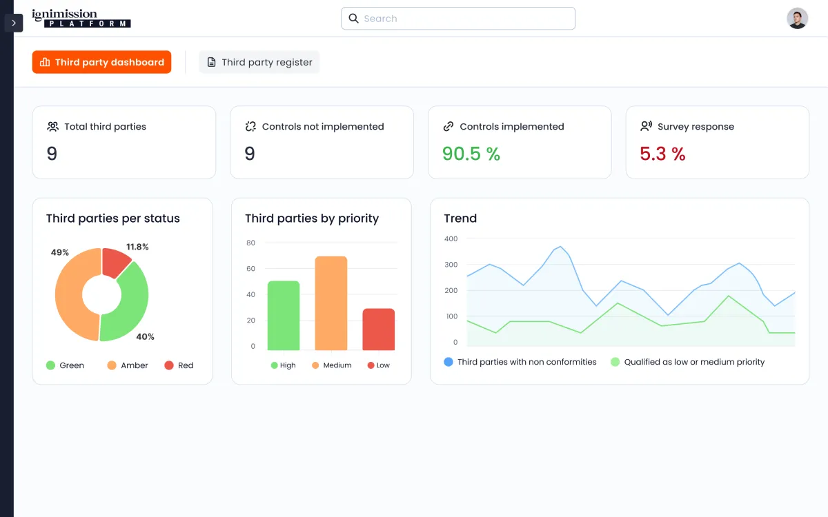 Platform-Security-Assessment-Ecran-Integration.webp