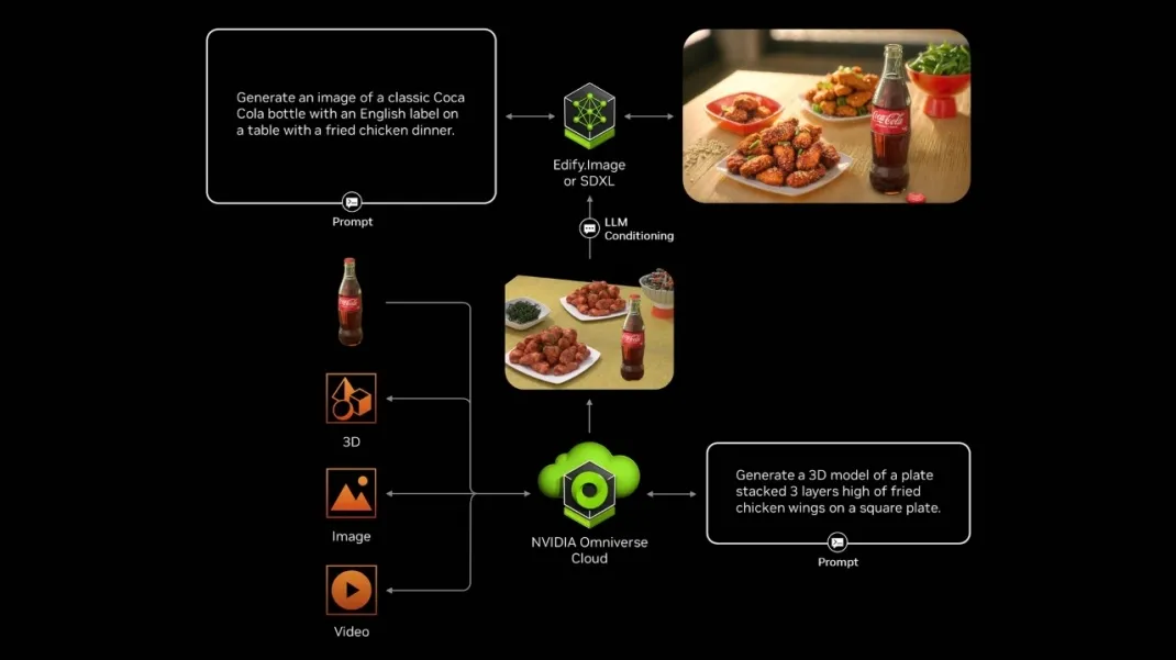 omniverse-cloud-workflows-wpp-coca-cola-ari.jpg
