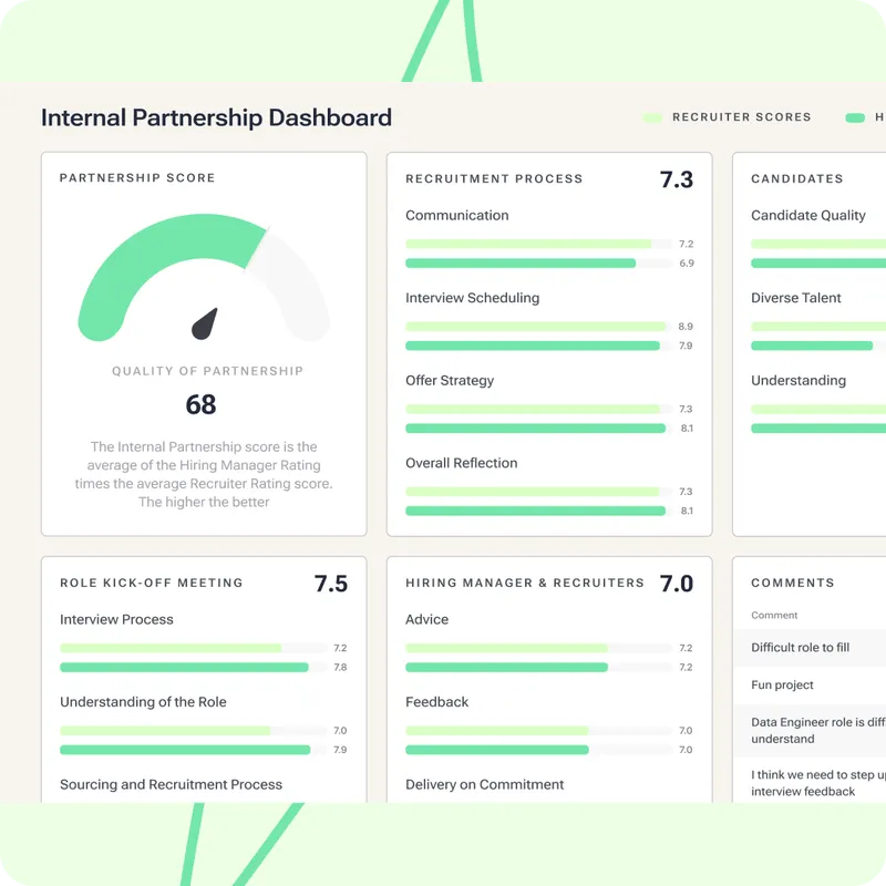 684ab972de6b80f893c83d6a_Hiring Team Experience_Improve COllaboration-p-800.png