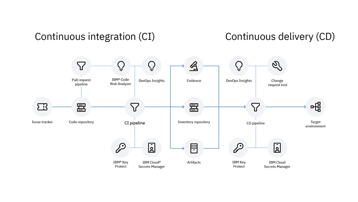 cloud_continuous_delivery_ci_cd_workstream__1_.png