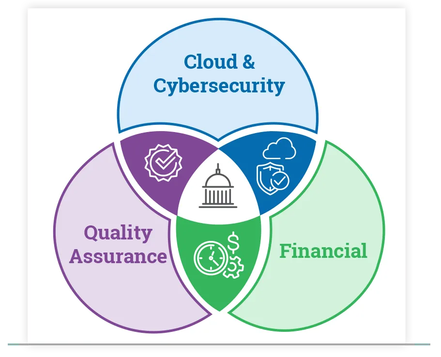 feature2-maintain-compliance-security-regulations.png