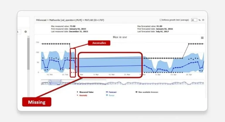 lp_anomaly_detection-768x418.jpg