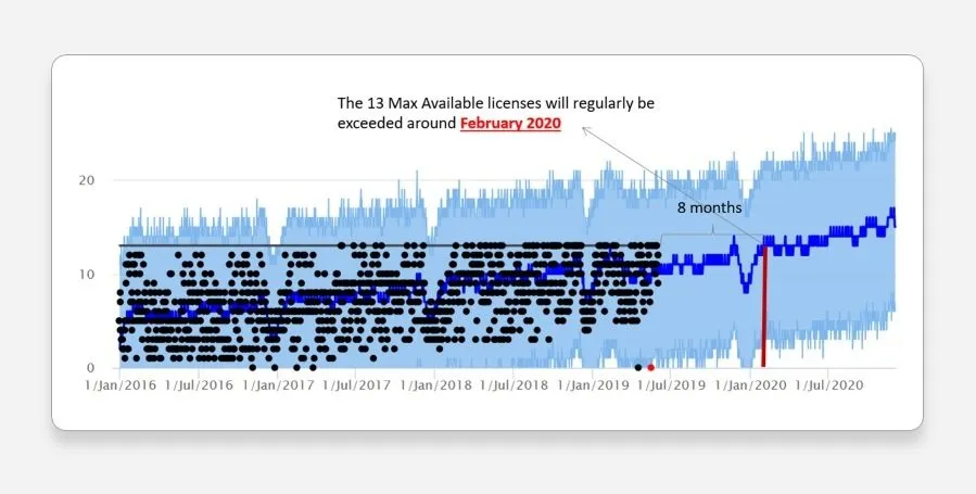 lp_advanced_forecasting.jpg