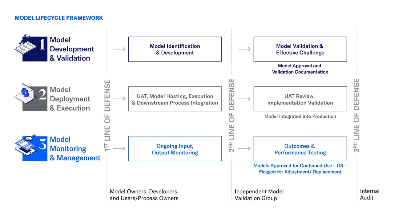 model-lifecycle-framework-graphic.png