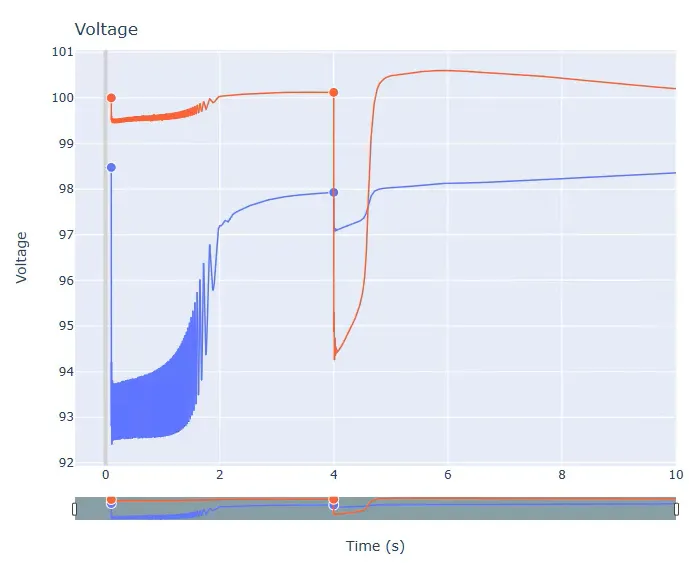 graphical-plot-results.png