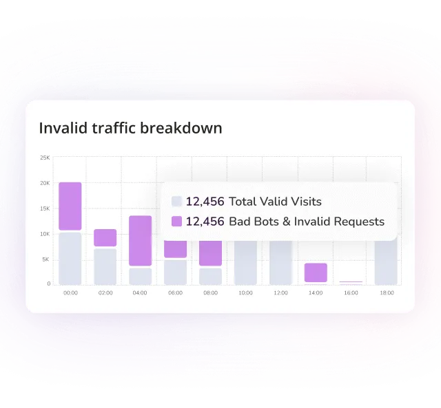 Invalid-traffic-graph-bot-mitigation-mobile.png