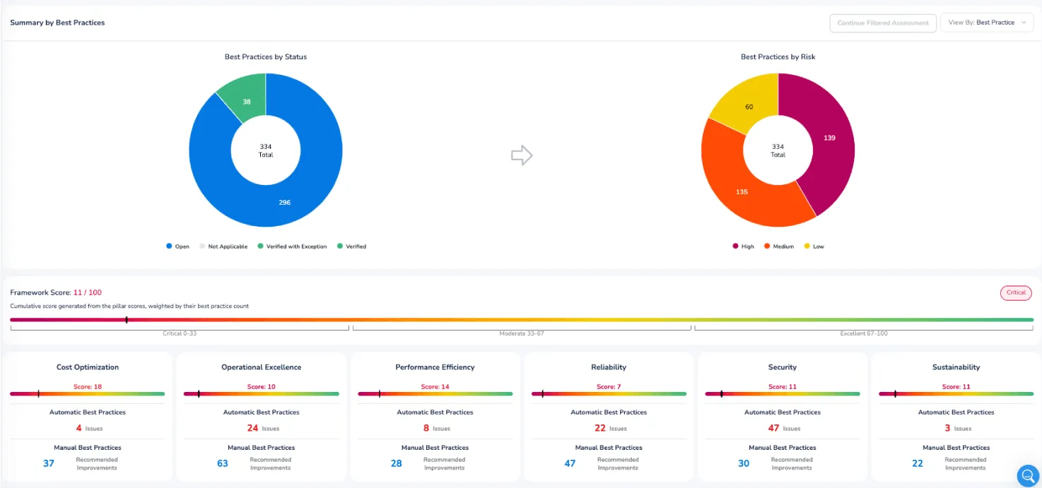 CoreStack-Assessments-Core-Capabilities-1.png